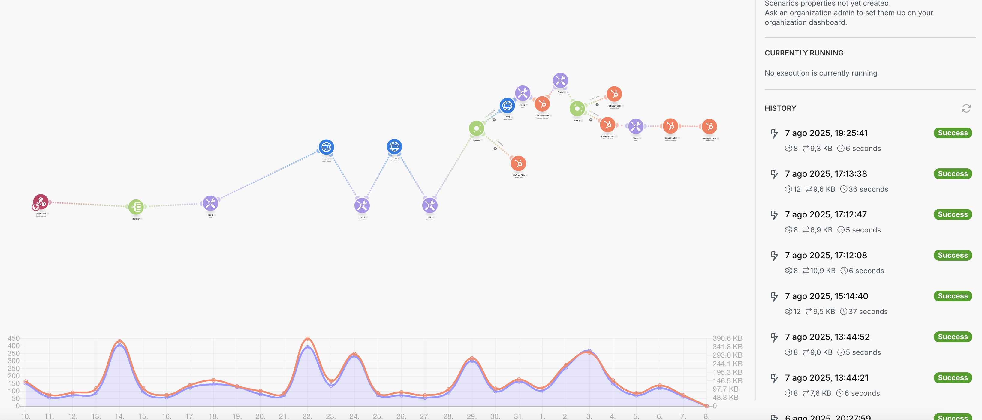 Make & Rentvine Integration for HubSpot